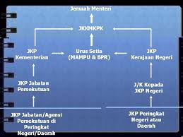 Penubuhan unit integriti di semua agensi awam, yang berkuatkuasa 1 ogos 2013. Integriti Dan Akauntabiliti Dalam Perkhidmatan Awam T Chandrasegar