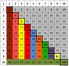 table multiplication jusqu à 20 avec