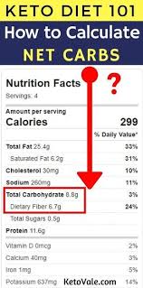 There are many you need to avoid, but a few we recommend. How To Calculate Net Carbs On Keto With And Without Sugar Alcohols Keto Vale Ketogenic Diet For Beginners Keto Diet Ketogenic Diet Plan