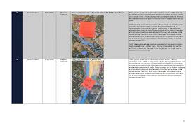 Documentation of Public Meeting