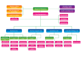 Organization Chart Sukhumvit Asset Management