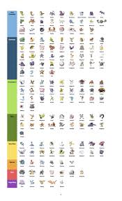Shiny Pokemon Go Infographic Download Infographic Ideas
