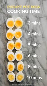 Instant Pot Eggs A Thorough Guide On How To Use Your