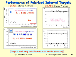 Posts about pt.pintex international plumbon. Ppt Pax Polarized Antiproton Experiments Powerpoint Presentation Free Download Id 4062947