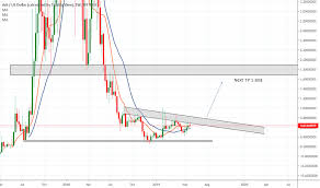 Arkusd Ark Price Chart Tradingview