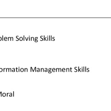 You need hard skills to land a job, but you need soft skills to progress in your career. Soft Skill In Malay