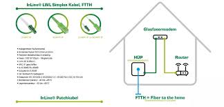 Hier gibt's aktuelles über die deutsche telekom. Telekom Retourenschein Fur Defekten Router