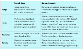 We did not find results for: Baca Panduan Ini Jika Anda Ingin Membeli Rumah Pertama Anda Blog Informasi