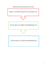 31 ogos merupakan detik yang amat penting buat negara kita. Kronologi Sejarah Malaysia