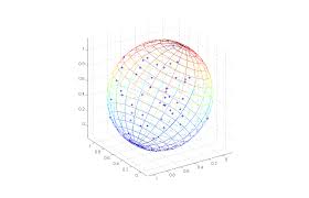 Plot An Ellipse In "Center Form" - File Exchange - Matlab Central