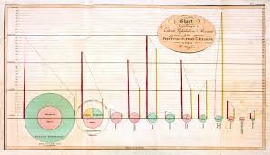 Data Visualization 101 Pie Charts