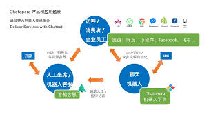 Chatopera | PreAngel