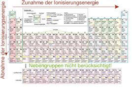 Check spelling or type a new query. Schullv Dein Digitales Lernverzeichnis