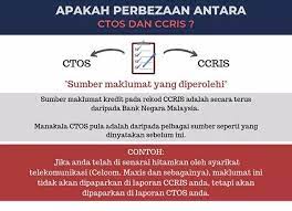 Check spelling or type a new query. Apakah Perbezaan Antara Ctos Rumah Sektor Awam Termurah Facebook