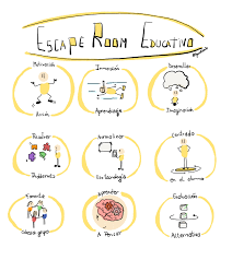 Students should already be familiar with pedigrees and completing punnett squares before doing this in class. 16 Escape Room Edu Ideas Escape Room Escape The Classroom Escape Game