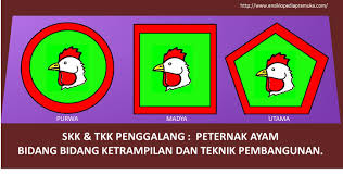 Tes iq dan ketelitian anda. Tes Mata Gambar Itik