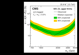 Kristof enjoys running, backpacking and having his chinese corrected by. Search For Z Gamma Resonances Using Leptonic And Hadronic Final States In Proton Proton Collisions At Sqrt S 13 Tev Cern Document Server