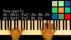 Before we go — somebody to love 02:42. How To Play Somebody To Love Piano Tutorial Queen Youtube