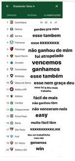 O atlético mineiro terminou a vigésima segunda rodada do brasileirão como lider, o galo soma 39 pontos, a mesma pontuação do segundo colocado flamengo, que somente fica atrás do clube mineiro por critérios de desempate, maior número de vitórias 12 a 11. Nova Tabela Do Campeonato Brasileiro Atualizada