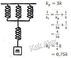 Hal yang menyebabkan sayap pesawat terangkat ke atas adalah … jawaban: Pembahasan Fisika Un 2019 No 11 15