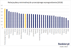 Płaca minimalna w 2021 r. Placa Minimalna 2021 Kryzys Kontra Obietnica Jaroslawa Kaczynskiego Bankier Pl