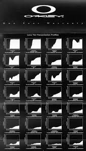 Oakley Prizm Lenses Chart