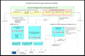 Il Fascicolo Virtuale dell'Operatore Economico