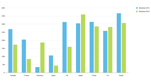 Chart Sap Fiori Design Guidelines