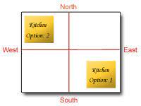 Kitchen, power station, electric panel etc. Vastu Effects Of Making Food In Wrong Direction Negative Effects Of Wrong Placement Kitchen