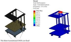 It is useful and clear. Processes Free Full Text Continuous Improvement Process In The Development Of A Low Cost Rotational Rheometer Html