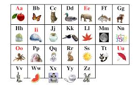 Picture Alphabet Chart Abc Phonics Pictures Chart Red