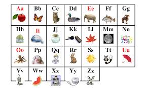 picture alphabet chart abc phonics pictures chart red