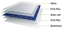 Solar Panel Eva Sheets, 0.5mm at ₹ 220/meter in Mumbai | ID ...