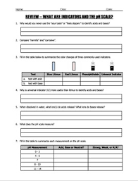 Those with a ph number greater than seven are basic (bases/alkaline). Worksheet What Are Acid Base Indicators And The Ph Scale Tpt