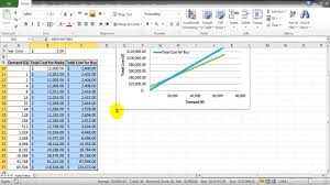 While making the decision, both qualitative and quantitate factors must be considered. Mod 3 7 Breakeven Analysis Make Or Buy Youtube