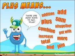 What Does Plus Mean Math Vocabulary Wall Vocabulary Wall Early Math