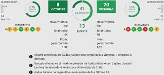 On sofascore livescore you can find all previous audax italiano vs universidad de chile results sorted by their h2h matches. Futbol Page 5 Of 10 Betsson Chile