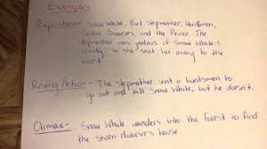 In the magnificent castle there lived the most beautiful queen. Plot Diagram Snow White And The Seven Dwarfs Youtube