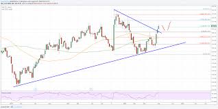 Sbi Share Price Forecast Nse Sbin Buy Targets 325 And 335