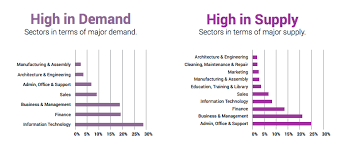 497 ads for finance in jobs in south africa. Careers In Accounting And Finance In South Africa Financeviewer