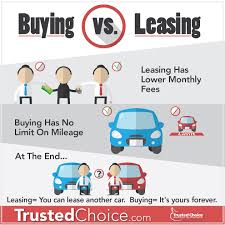 Are You Buying A Car Trying To Decide Whether To Lease Or Purchase Your Car Car Auto Leasing Newcar Insurance Trusted Car Buying Car Lease Stuff To Buy