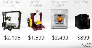 10 Things You Should Know Before Buying 3d Printers Hongkiat 3d Printer 3d Printer Models 3d Printing