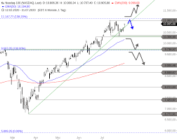Get all information on the nasdaq 100 index including historical chart, news and constituents. Nasdaq 100 Die Grossen Hurden Kommen Erst Noch Onvista