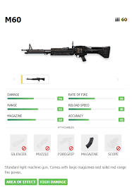 Jisame 13,042 se bhi jyada log isame samil hai. Best Garena Free Fire Guns Cashify Blog