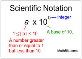 If it moves right, it is negative. Scientific Notation Mathbitsnotebook A1 Ccss Math