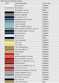 1987 Paint Codes Third Generation F