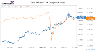 Treasury securities inverted, and remained so until 11 october 2019, when it reverted to normal. Warning 3 Reasons Why Gold Stocks Could Trigger The Next Market Crash The Motley Fool Canada
