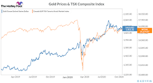 Across the border, the stunning reversal is also happening. Warning 3 Reasons Why Gold Stocks Could Trigger The Next Market Crash The Motley Fool Canada