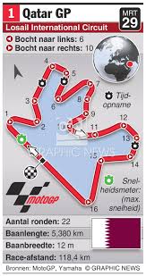 Going all the way back to the. Motogp Qatar Grand Prix Round 1 Infographic