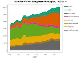 We did not find results for: Global Cow Slaughter Statistics And Charts Faunalytics